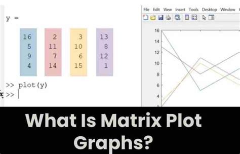 xnxn matrix matlab pl|how to plot the directed graph using NxN matrix in matlab